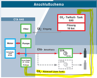 Anschlu&szlig;schema CTA 640